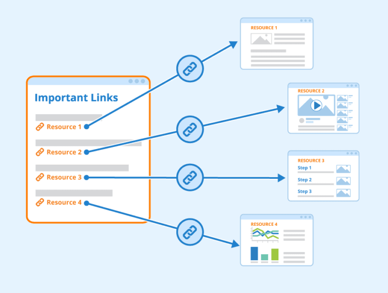 Internal Linking Optimization Service