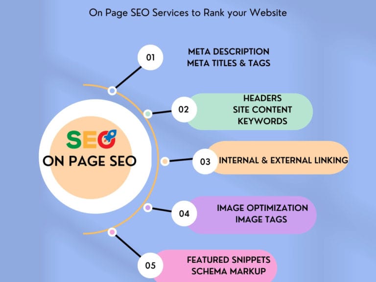 Meta Optimization Service