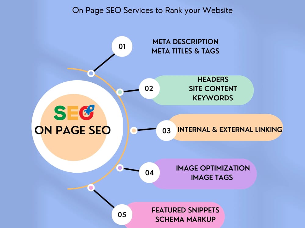 Meta Optimization Service